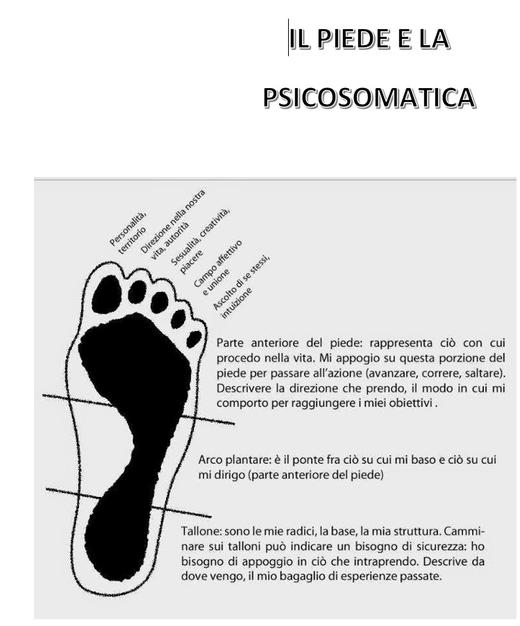 Il piede in psicosomatica